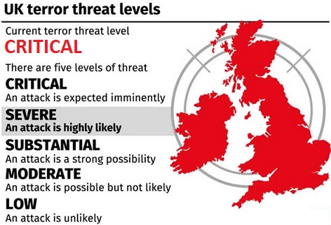 UK Terror Threat Level