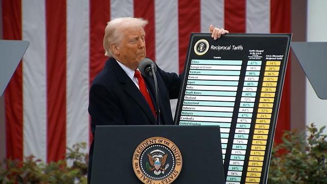 Donald Trump holding tariffs board
